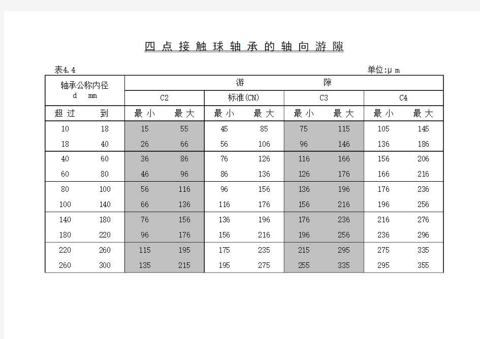 四点接触球轴承的轴向游隙