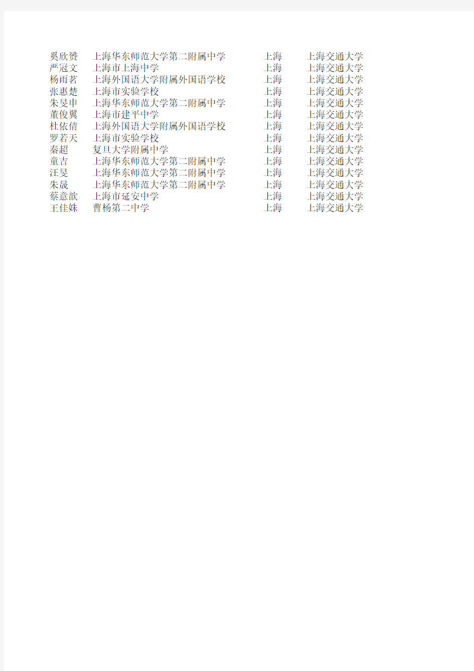 2011年上海交通大学保送生名单(上海地区)
