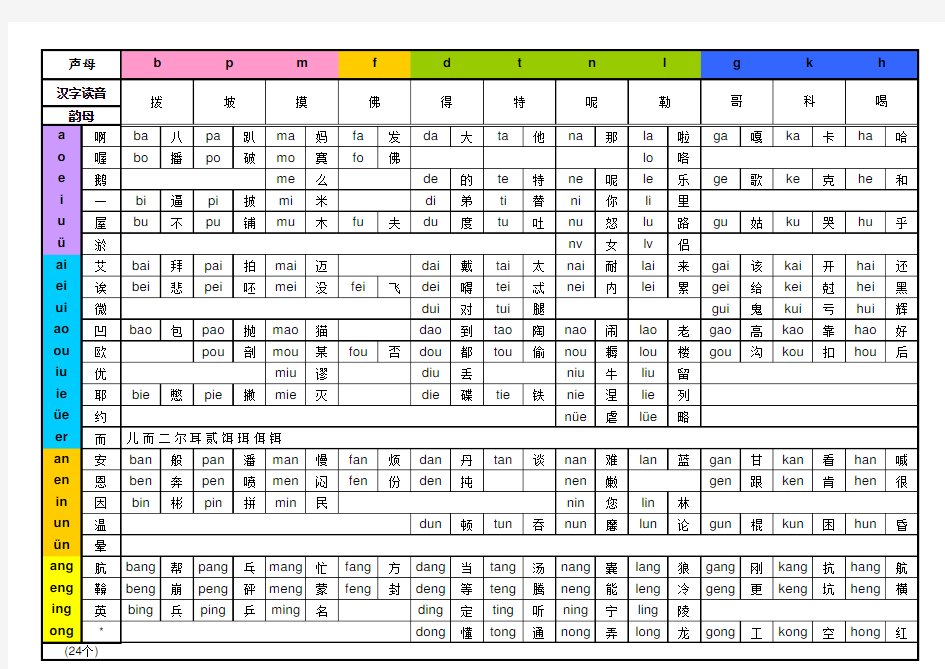 汉语拼音表完整版带汉字注音最全老人小孩学习