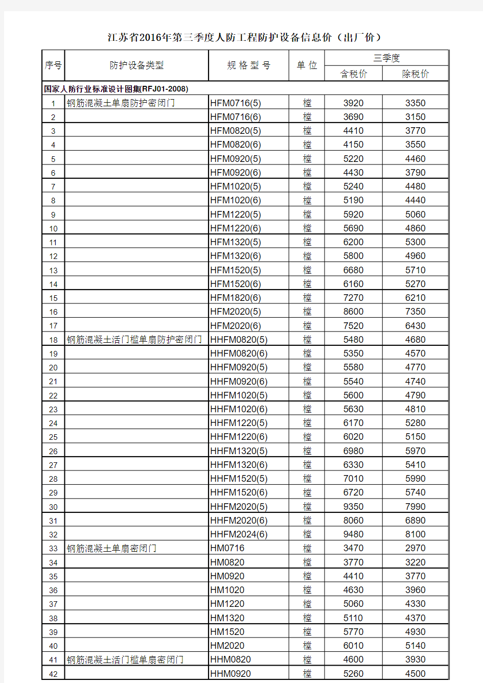 江苏省2016年第三季度人防工程防护设备信息价