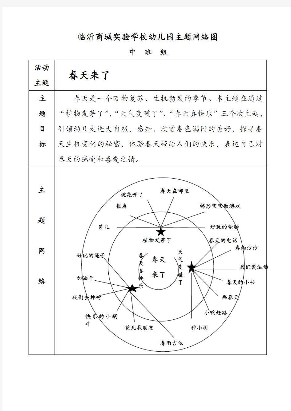 中班组主题网络图3