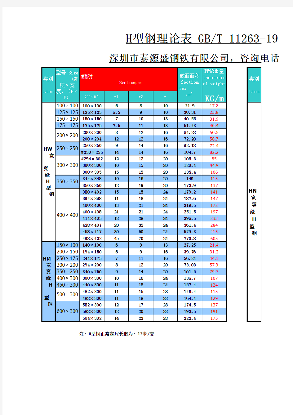 型钢理论重量表