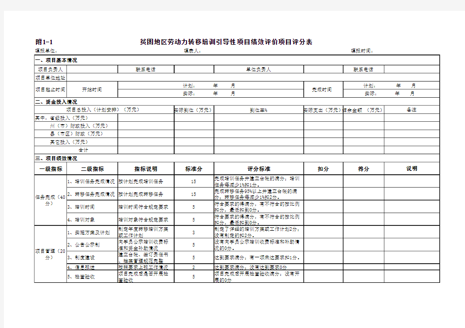 扶贫项目绩效评价指标体系(项目评分表5.7)