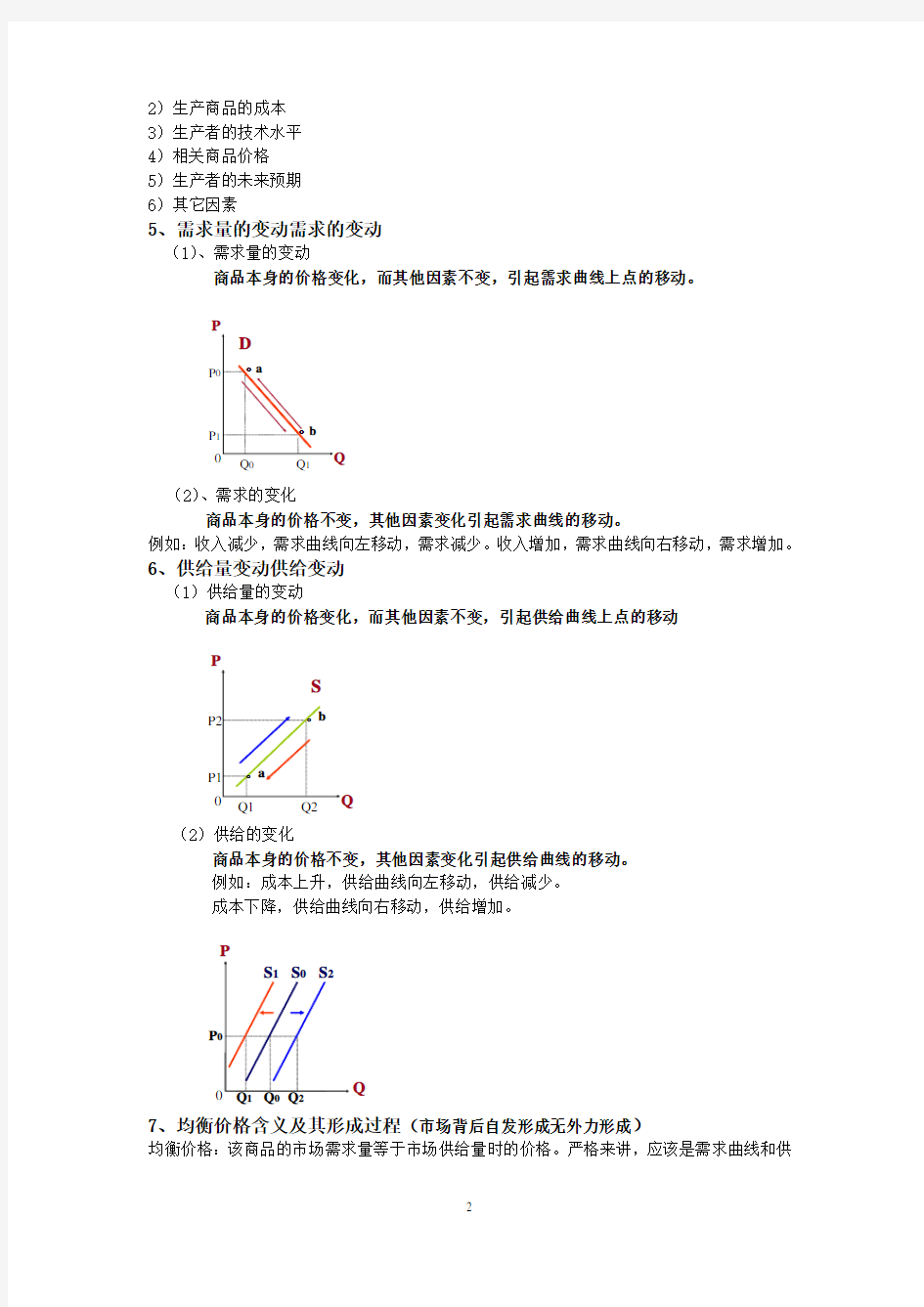 微观经济学期末复习重点