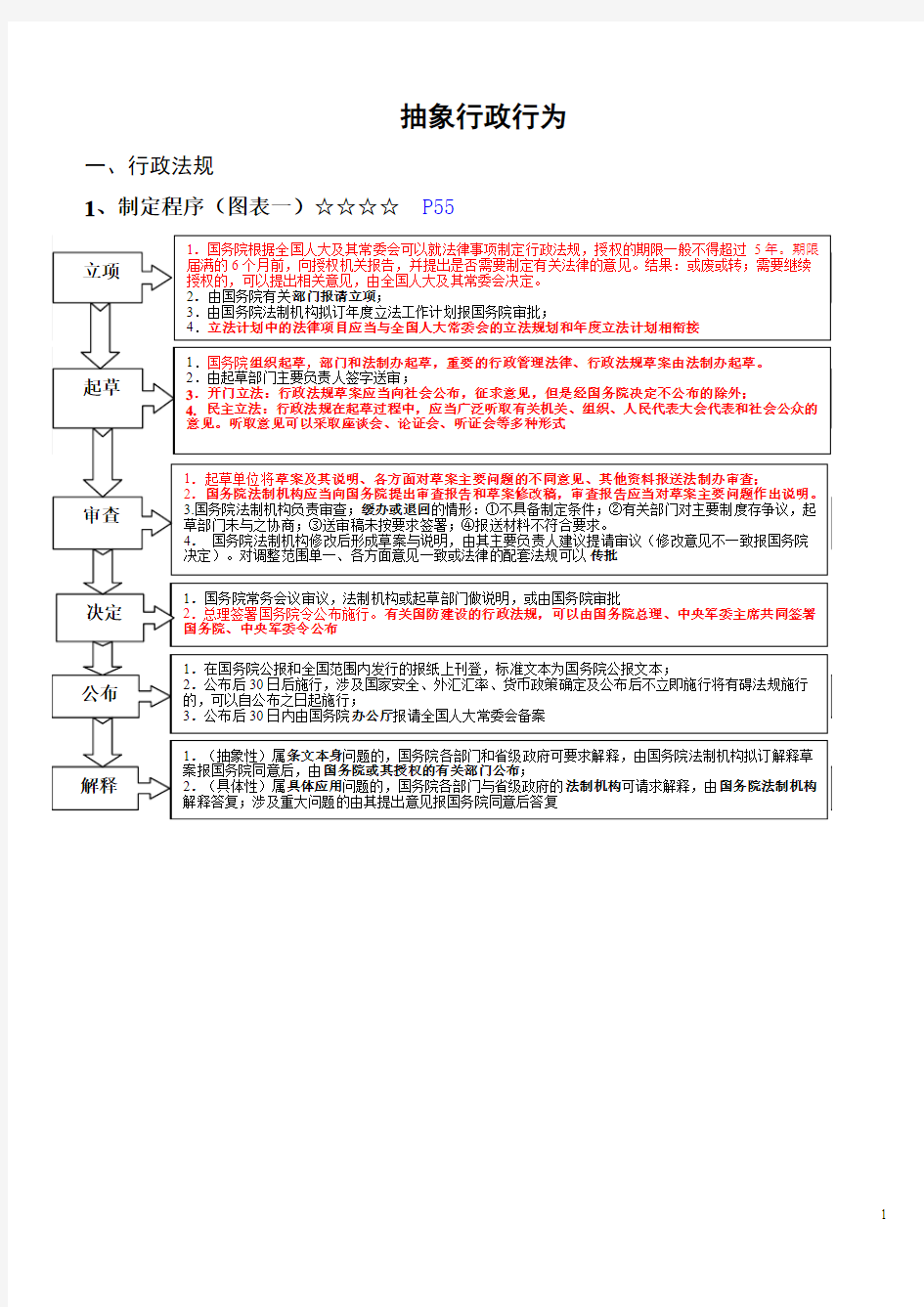 2015年徐金桂行政法讲义(增补版)
