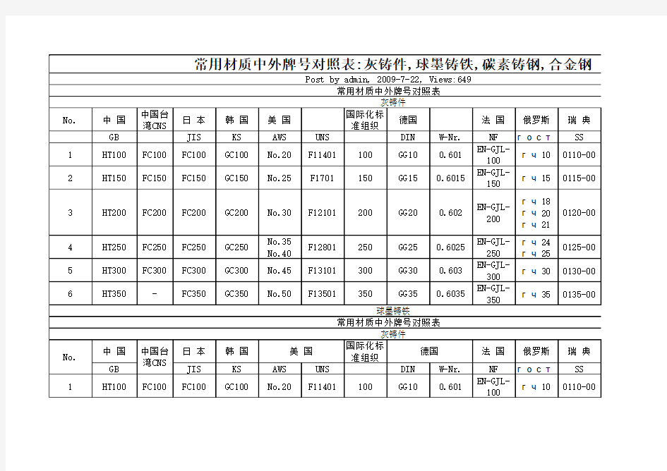 中外材质对照表