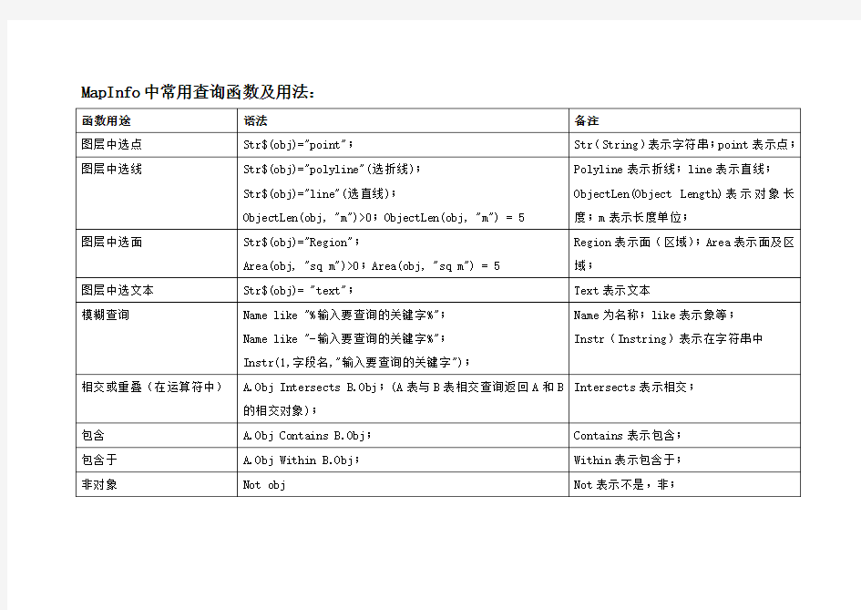 MapInfo常用函数及用法