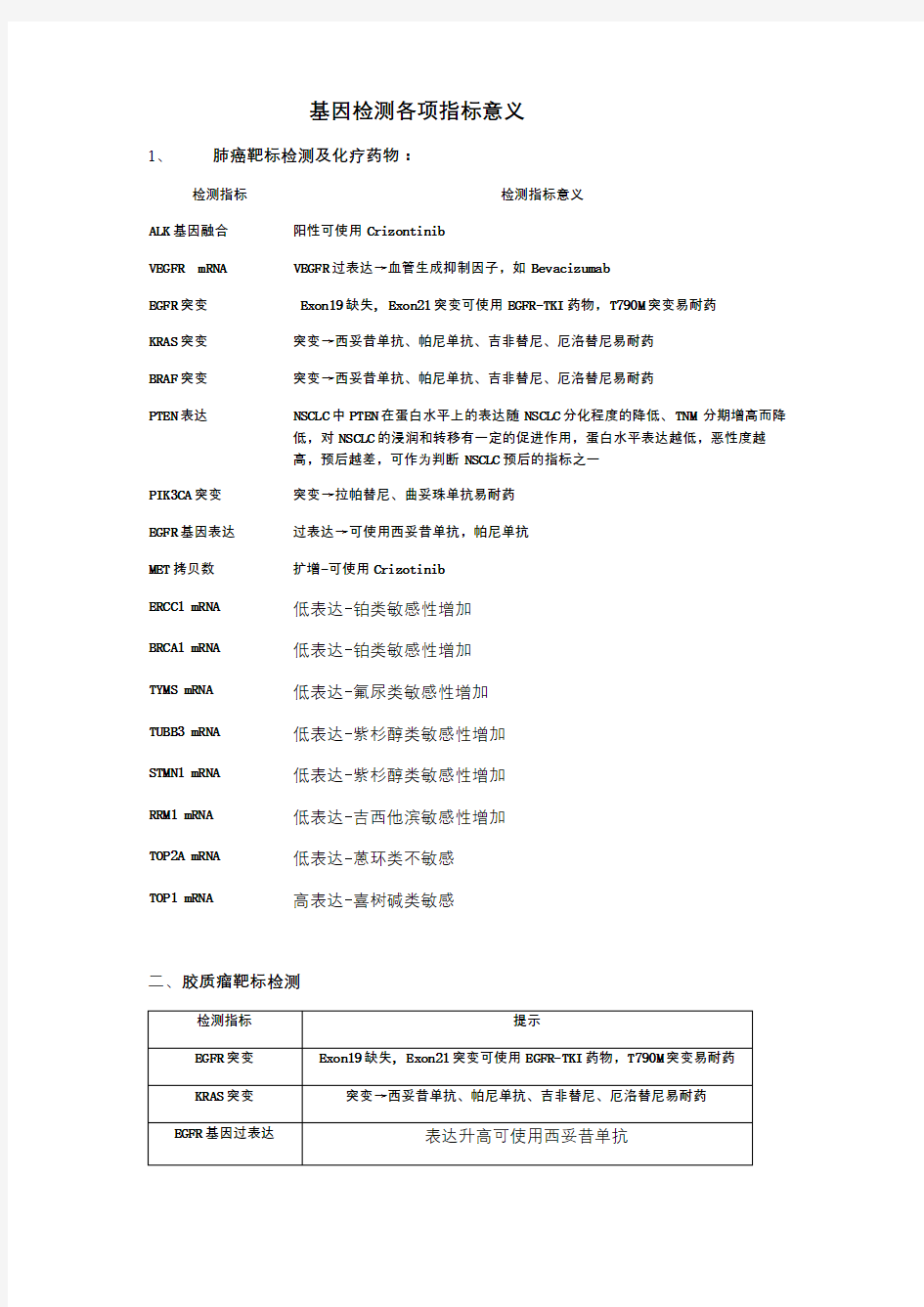 各个基因检测的意义