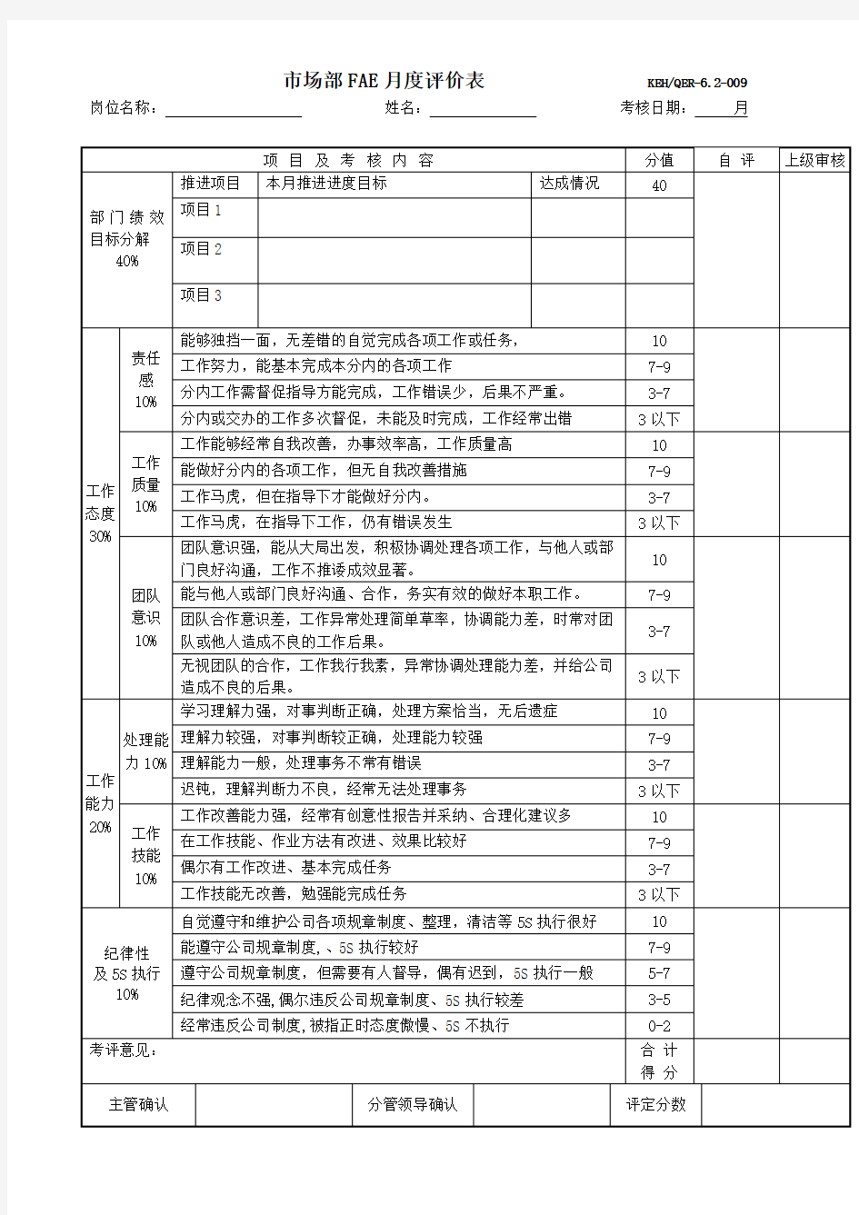 市场部人员绩效考核表