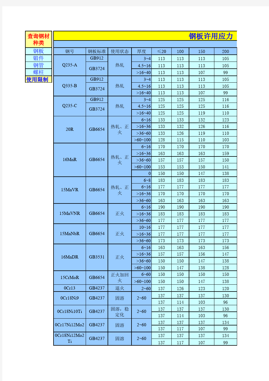 中国钢材许用应力及使用限制