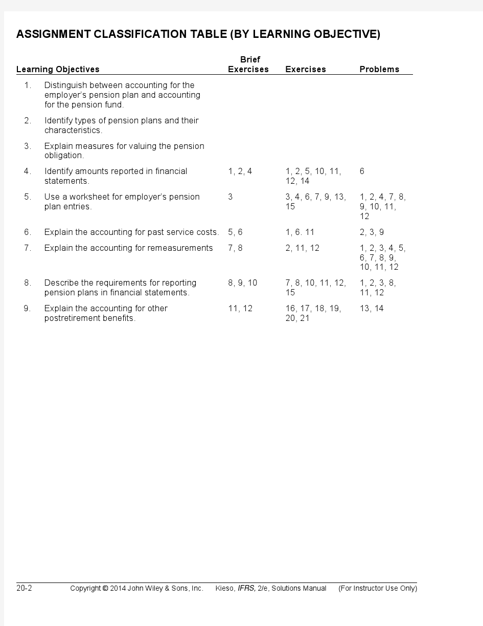 Textbook solutions - ch20