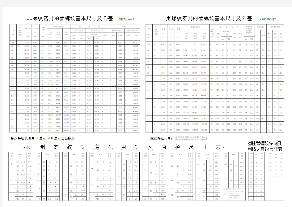 管螺纹及钻孔直径