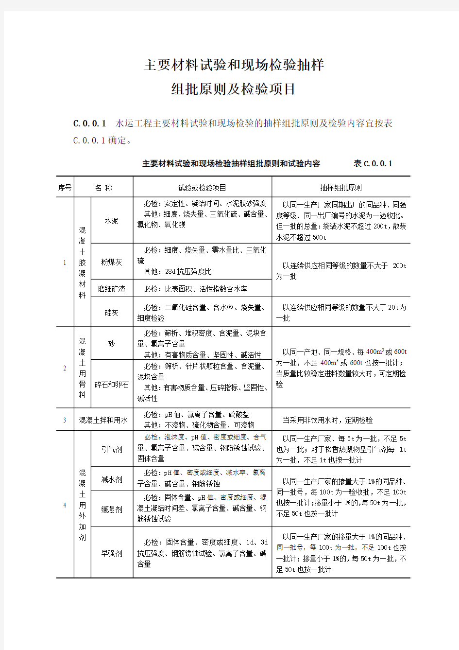 主要材料试验和现场检验抽样组批原则及检验项目.doc