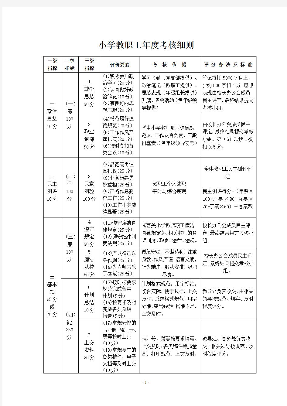 小学教职工年度考核细则