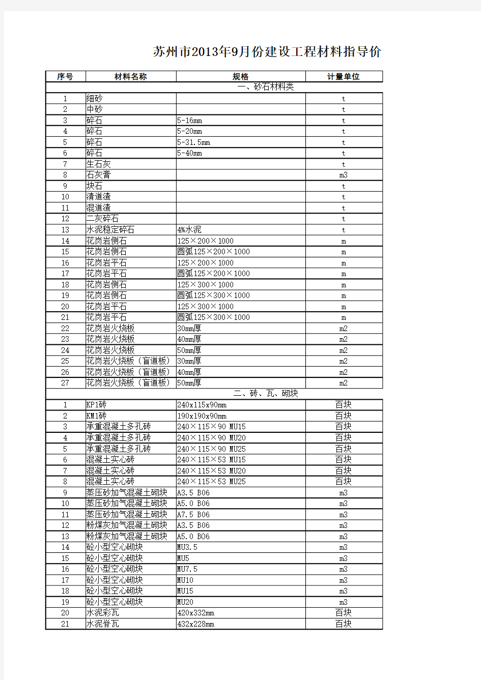 江苏2013年9月份建设工程材料指导价