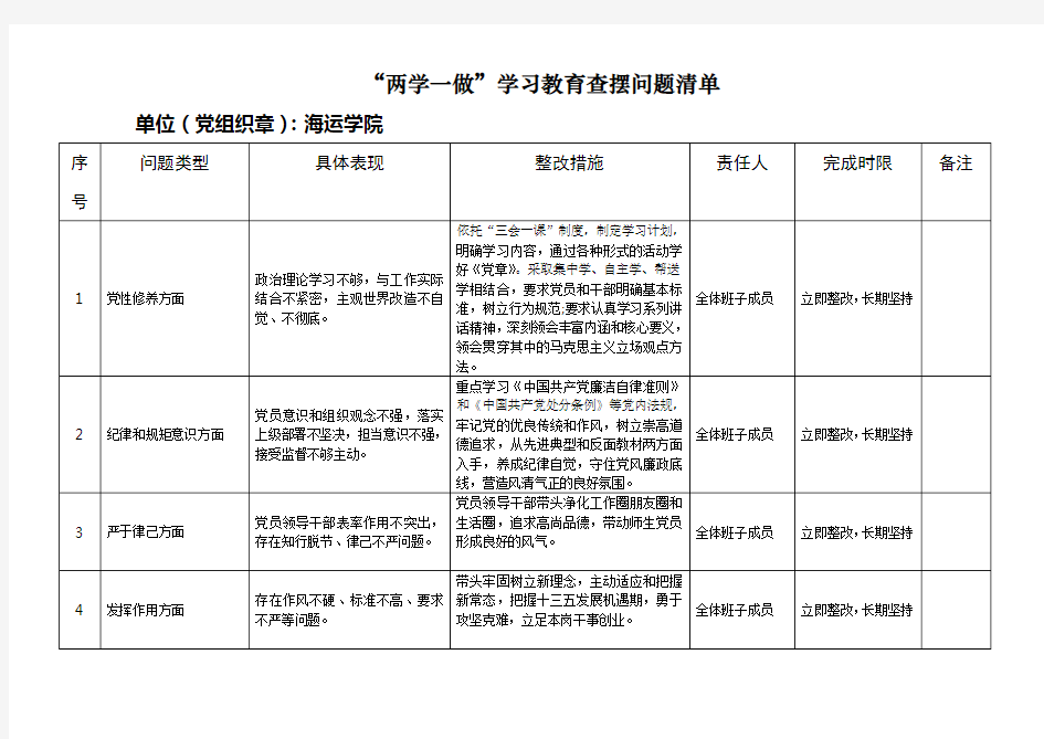 两学一做问题清单及整改措施