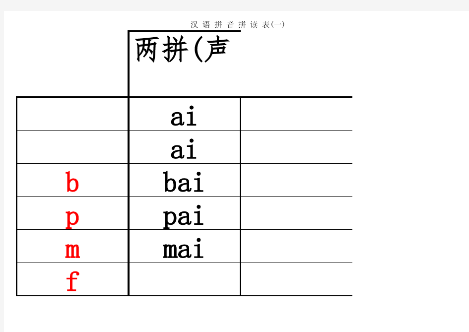 汉语拼音拼读表