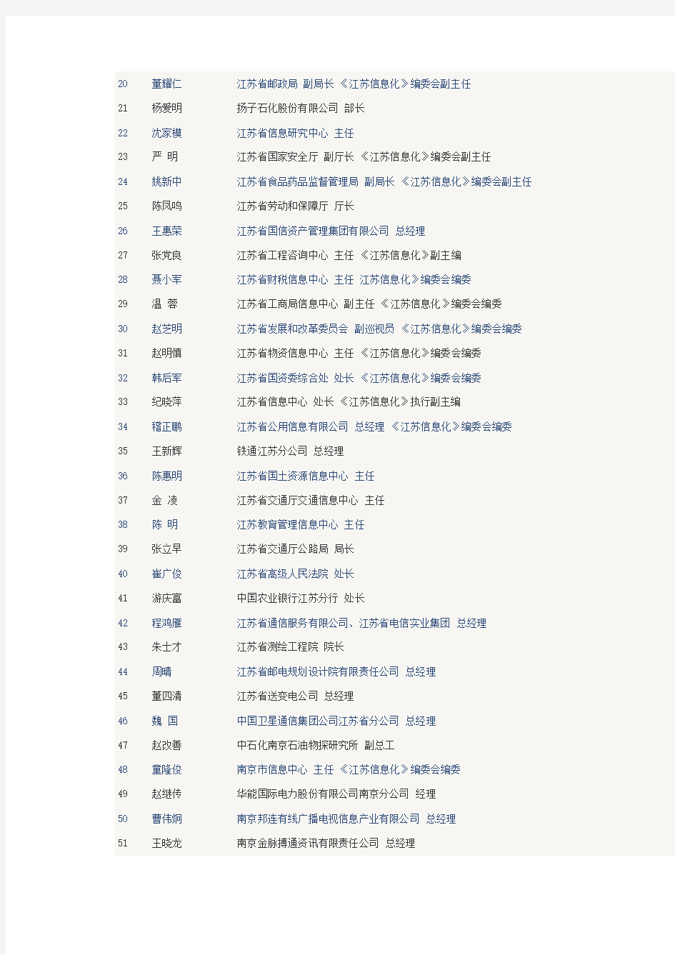 江苏省信息化协会会员名单