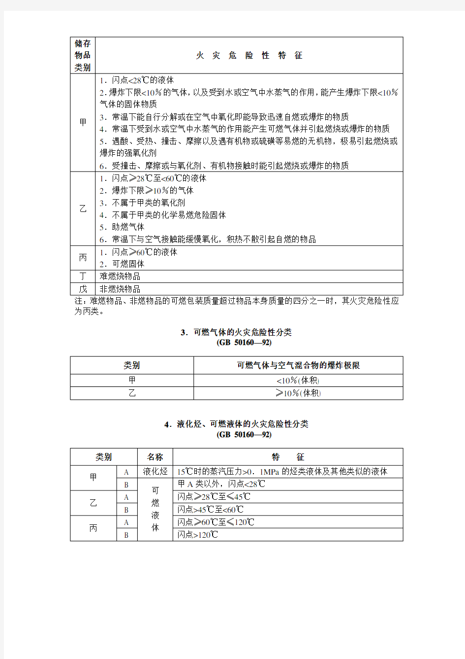 危险化学品火灾危险性分类