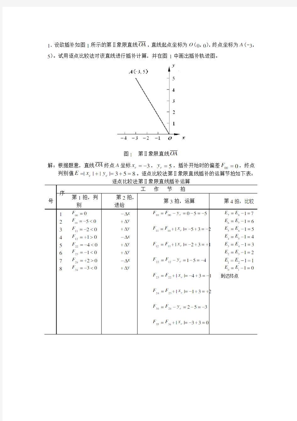 机床数控原理与系统(插补计算例题)