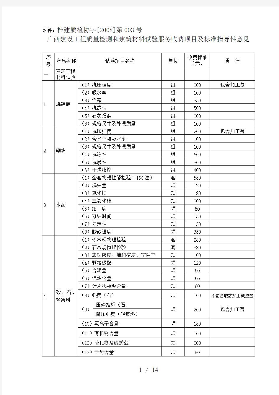 检测和建筑材料试验收费项目及标准