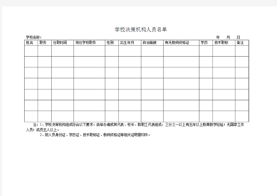 学校决策机构人员名单