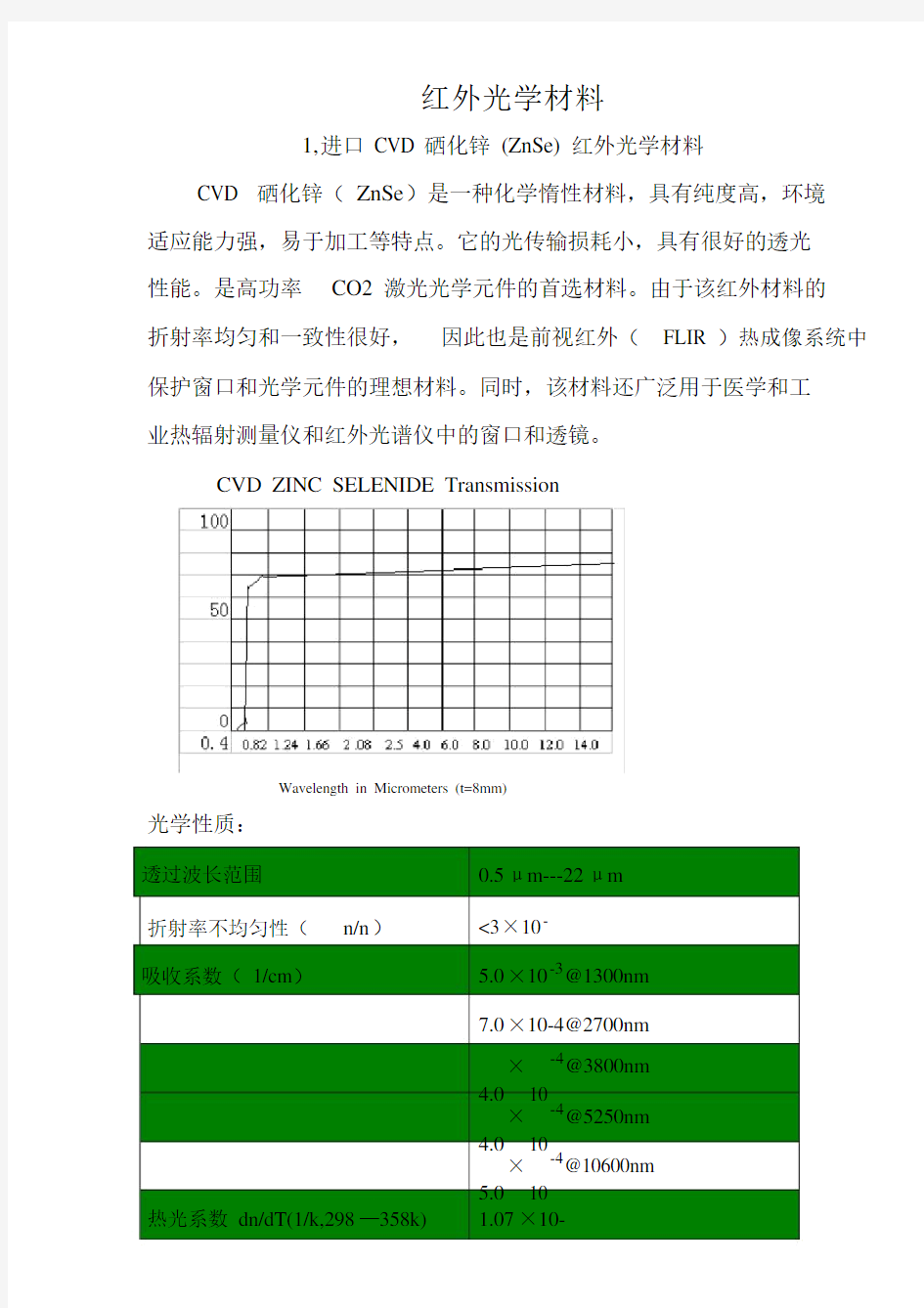 红外光学材料大全.docx