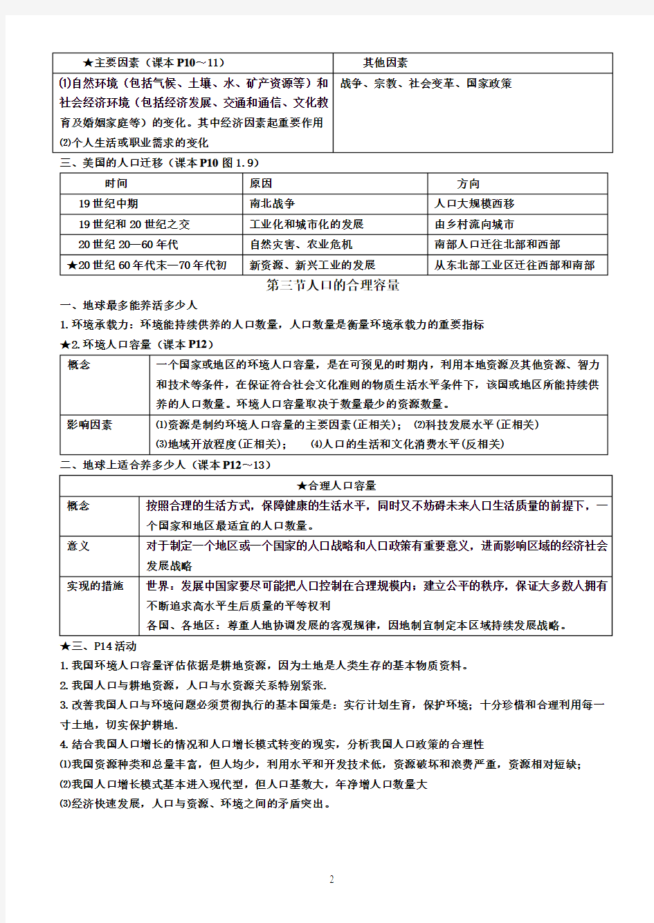 人教版高一地理必修一必修二知识点总结