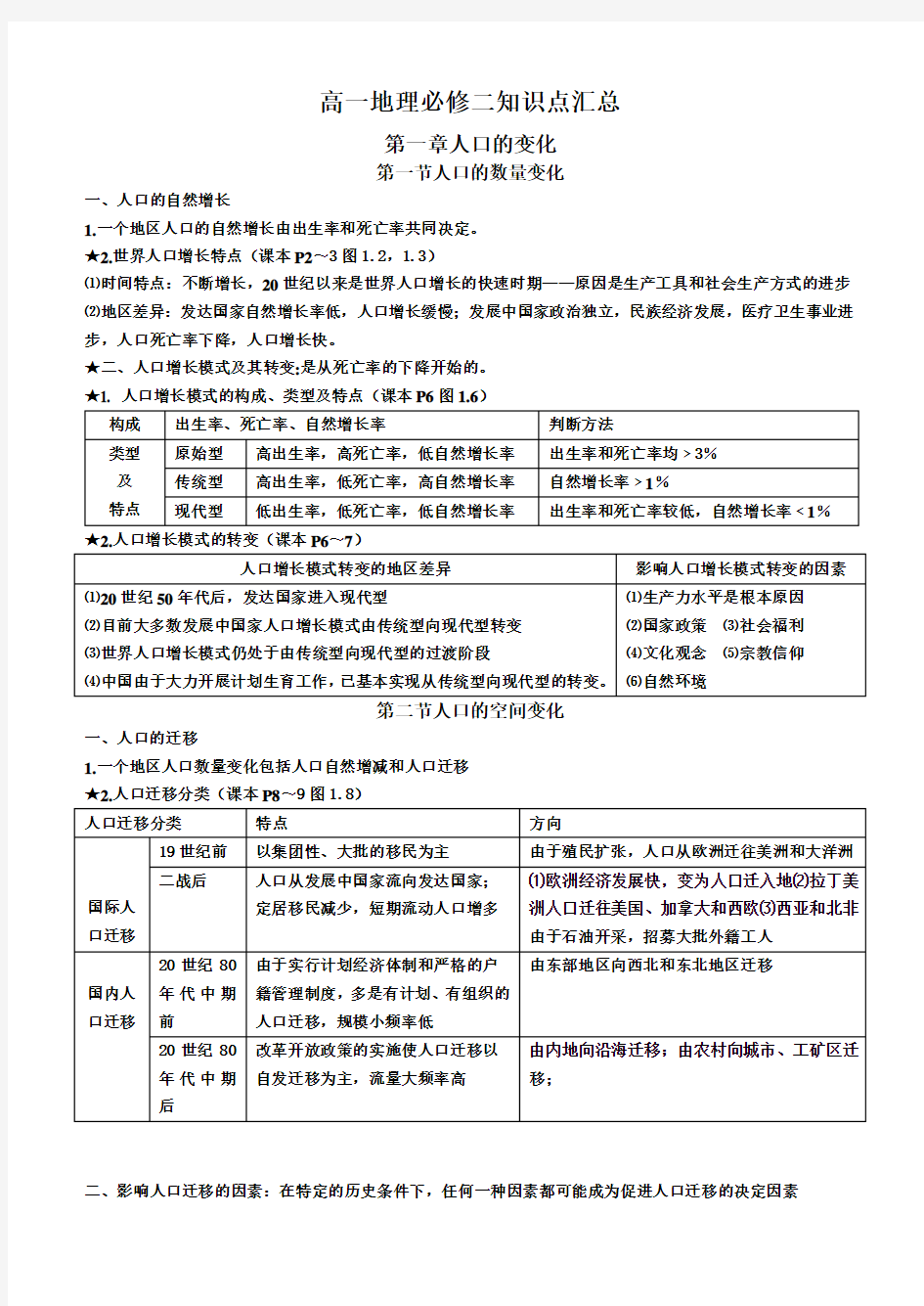 人教版高一地理必修一必修二知识点总结