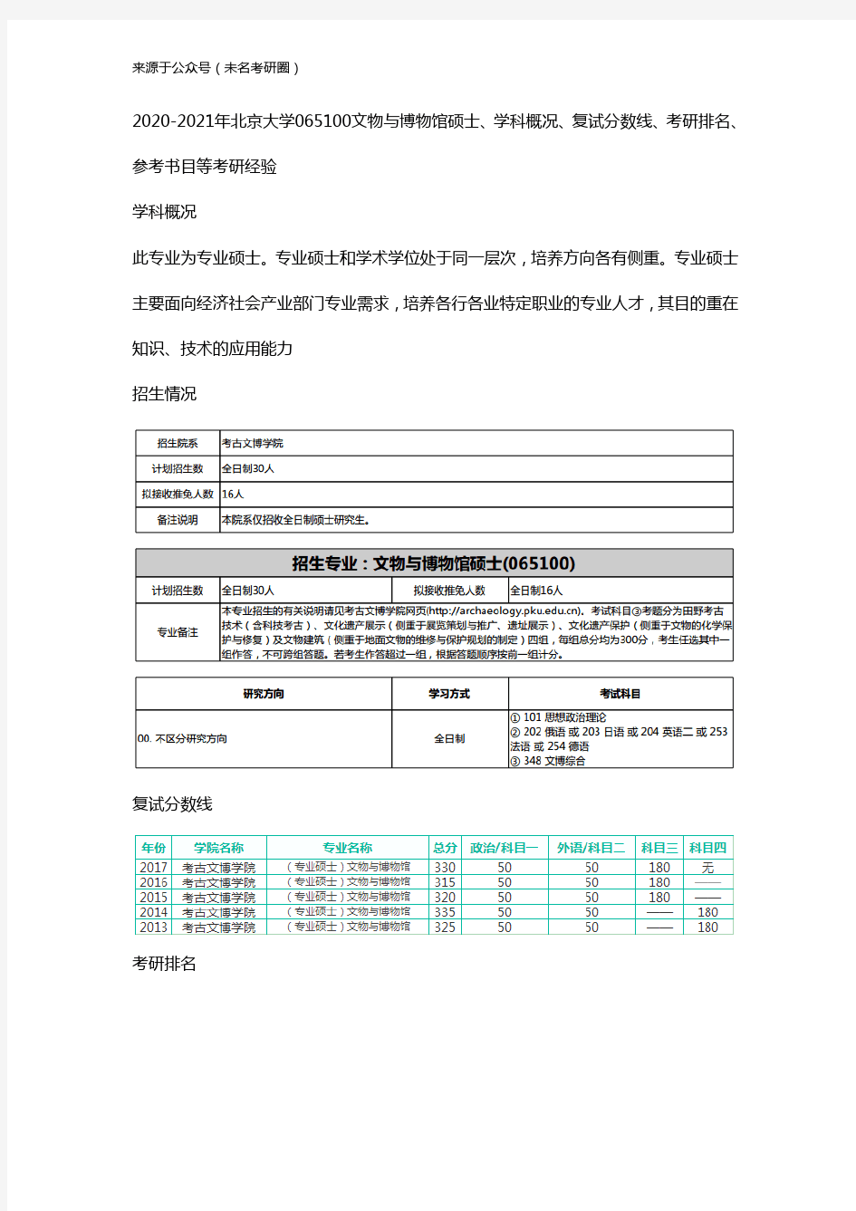 2020-2021年北京大学065100文物与博物馆硕士、学科概况、复试分数线、考研排名、参考书目等考研经验