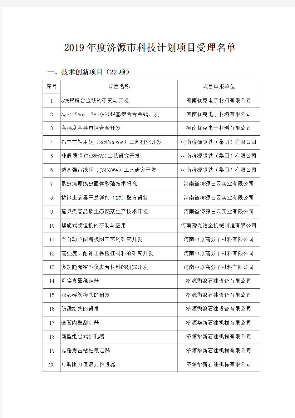 2019年度济源市科技计划项目受理名单