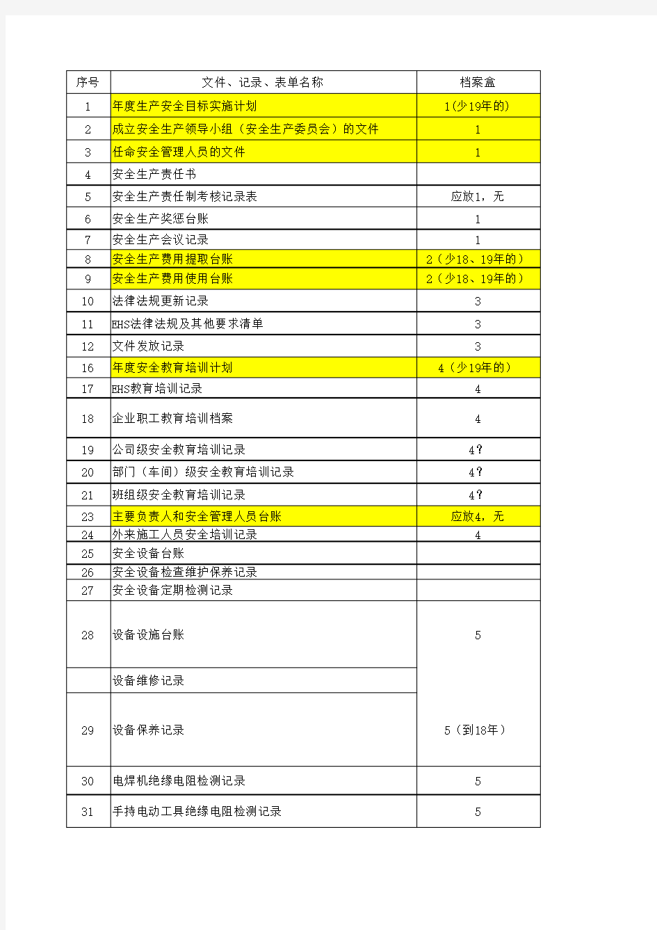 EHS管理体系梳理清单