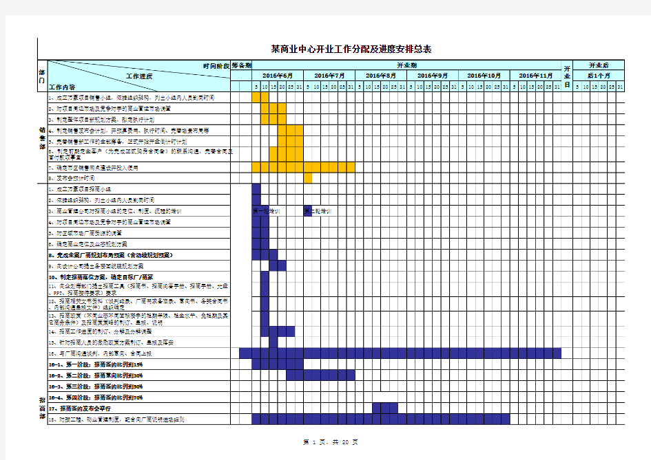 万豪项目整体筹备工作分配及进度安排总表(含开业计划)