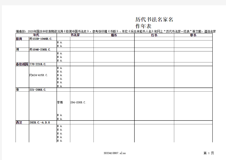 历代书法名家名作年表