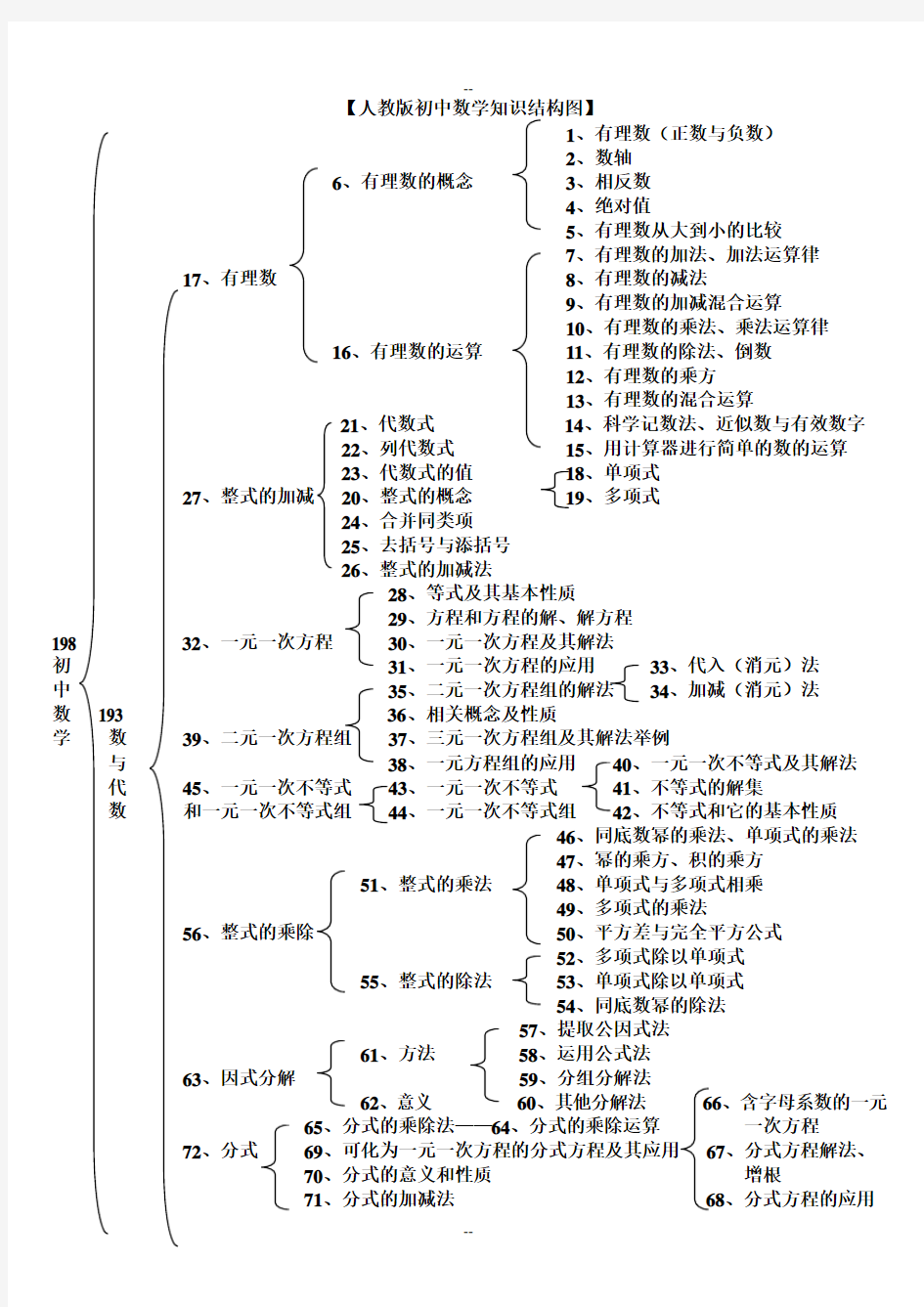 人教版初中数学知识结构