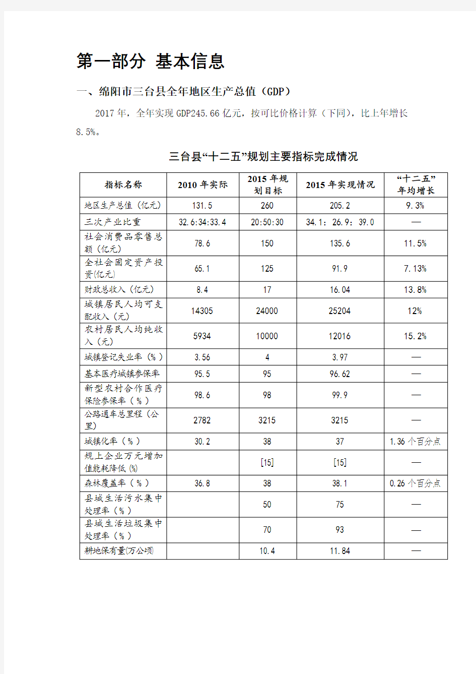 2020年绵阳市三台县城市发展与重点房地产投资项目规划调研报告(凤凰山片区)