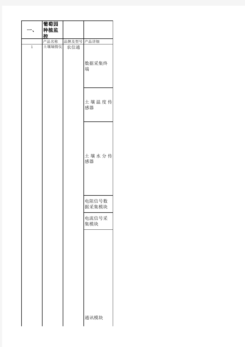 物联网硬件配置清单