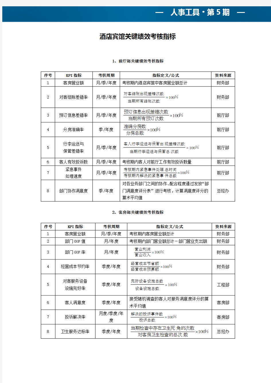 酒店宾馆关键绩效KPI考核指标