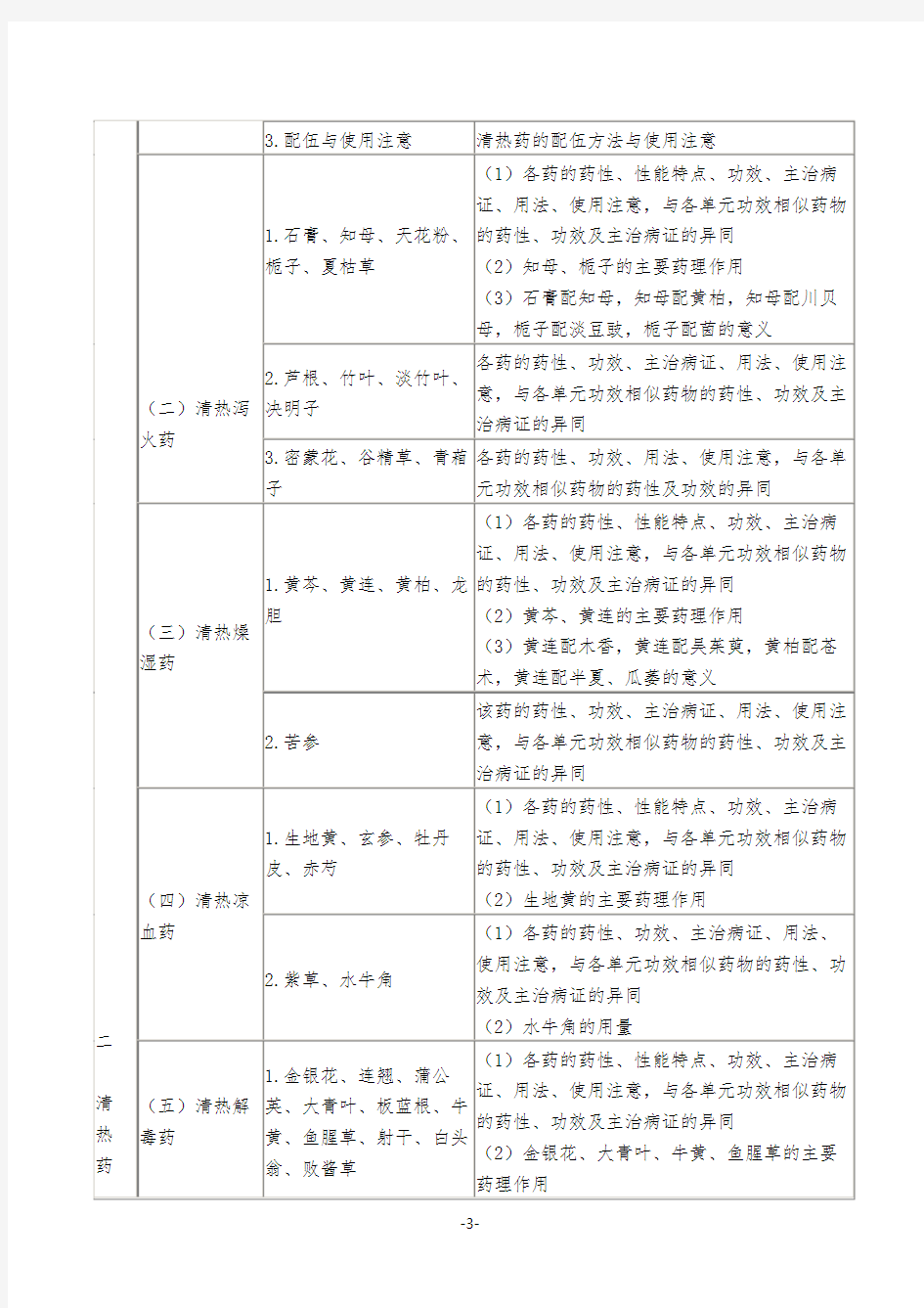 中药学专业技术知识二