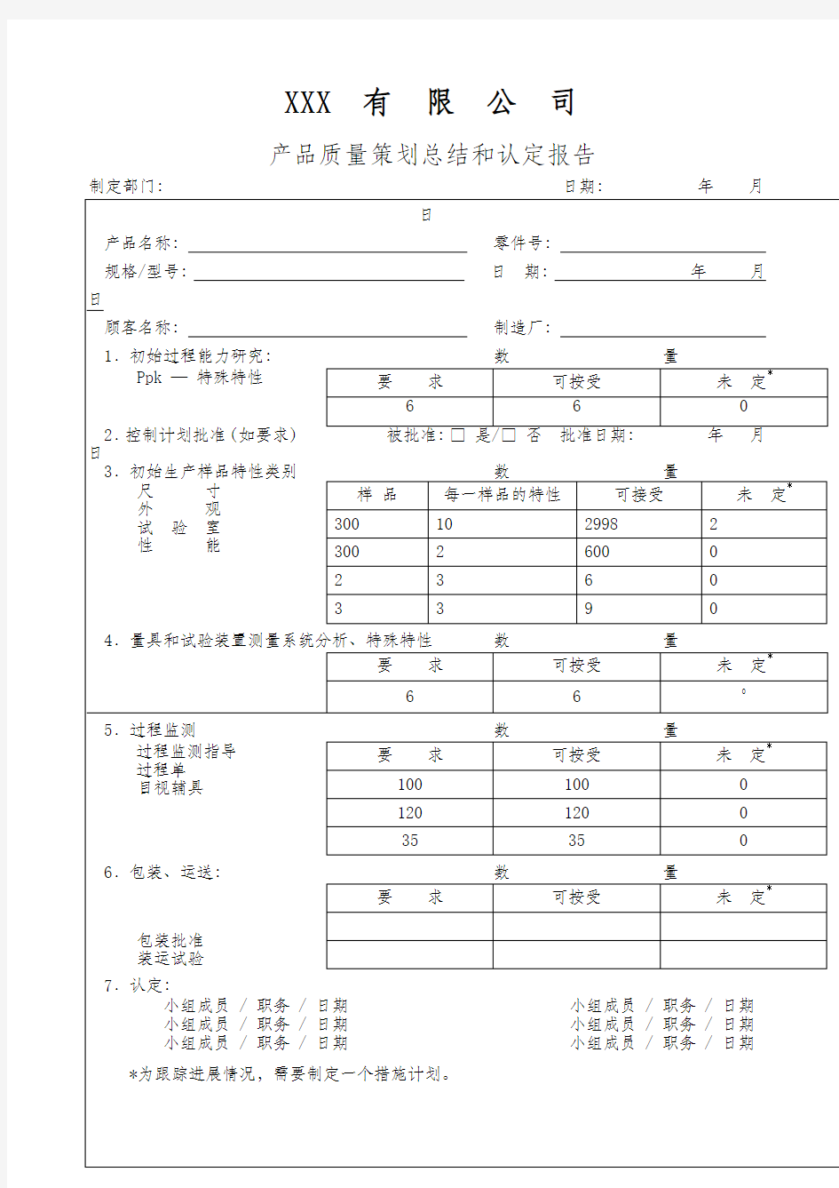 产品质量策划总结和认定报告