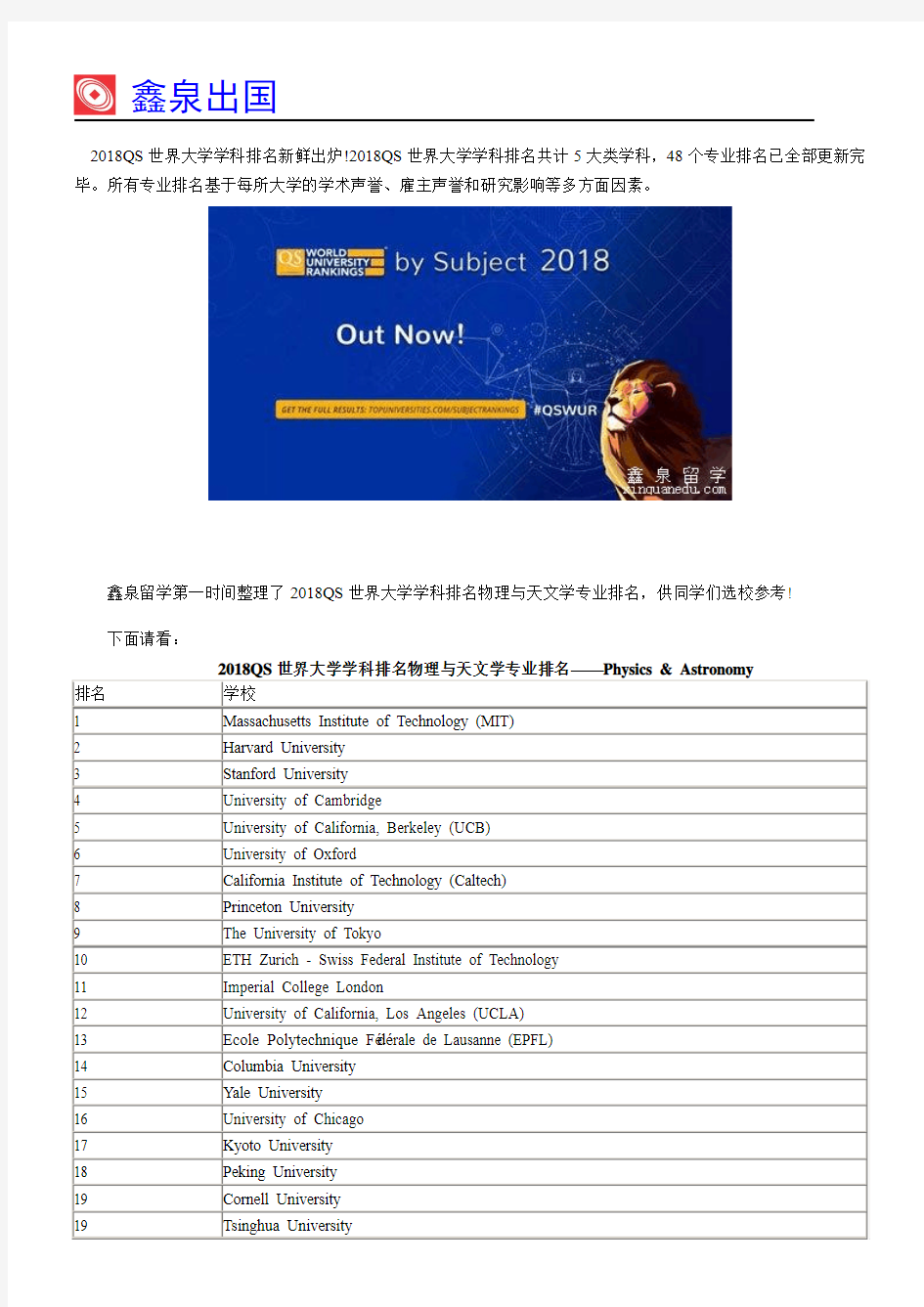 2018QS世界大学学科排名物理与天文学专业排名