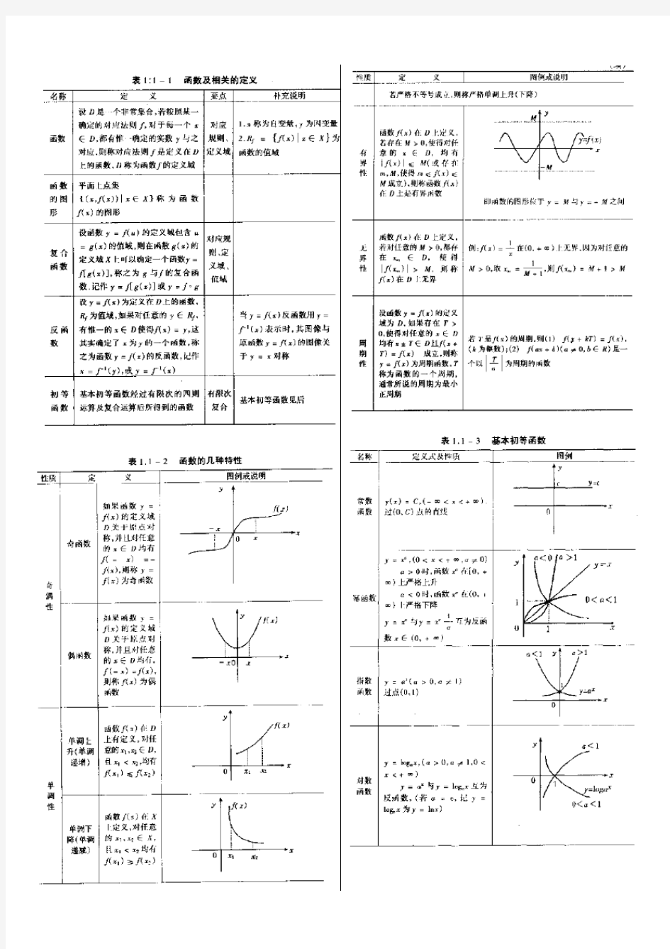 线性代数+高数基础知识框架