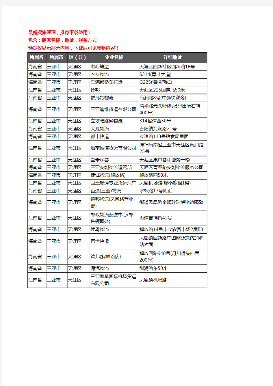 新版海南省三亚市天涯区托运企业公司商家户名录单联系方式地址大全22家