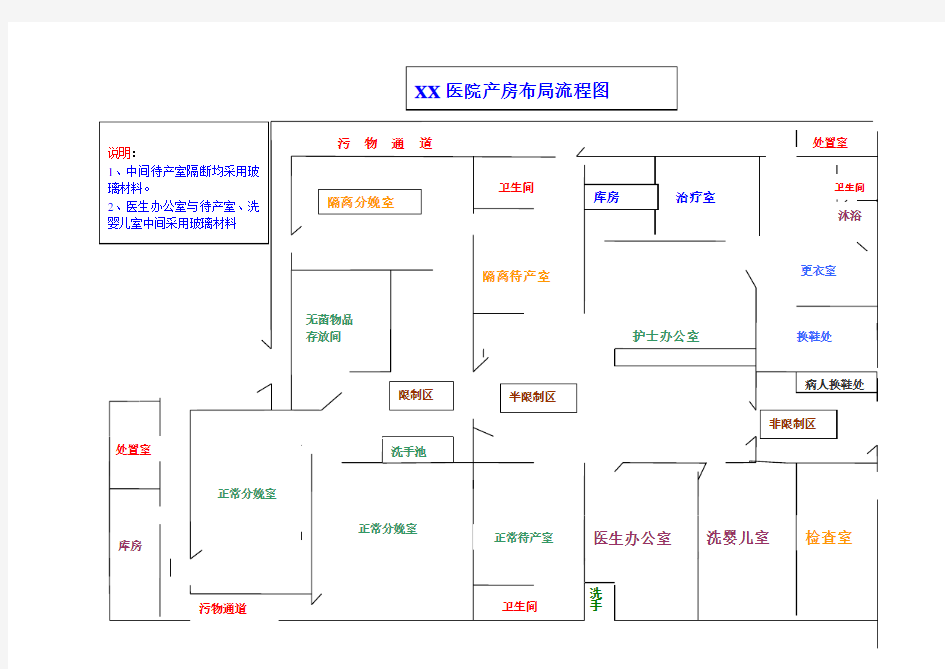 产房布局流程图