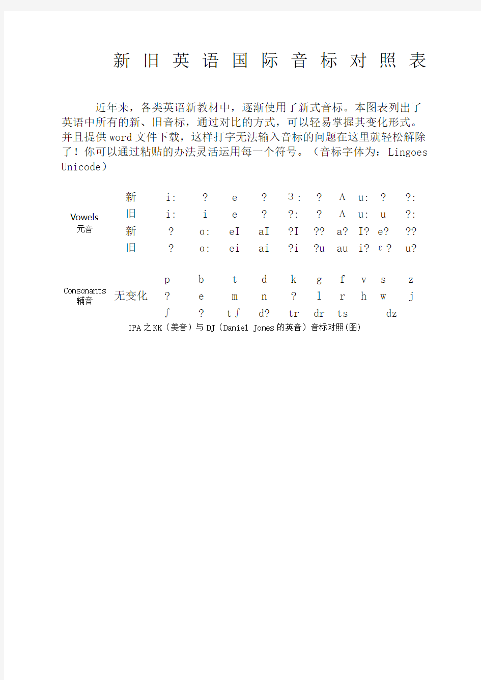 各种国际音标对照表