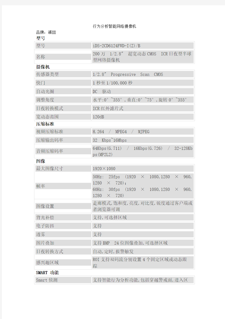 行为分析智能网络摄像机