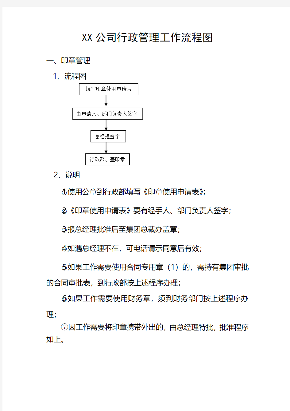 公司行政管理工作流程图