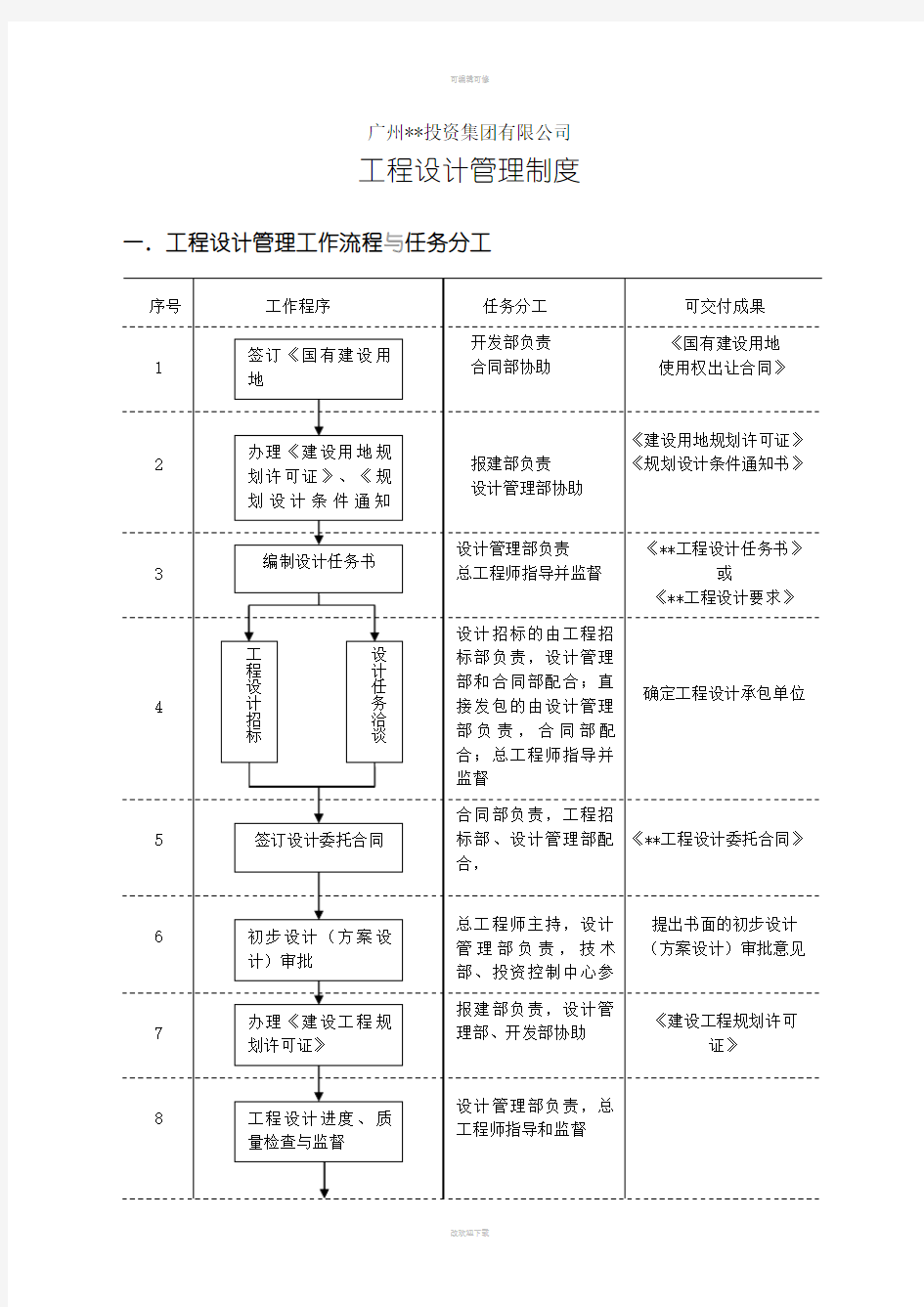 工程设计管理制度