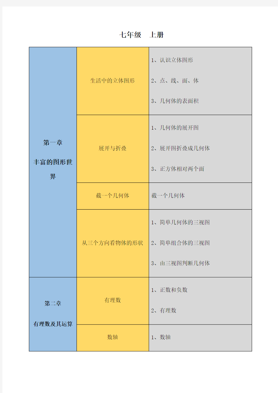 初中数学知识点思维导图北师大版