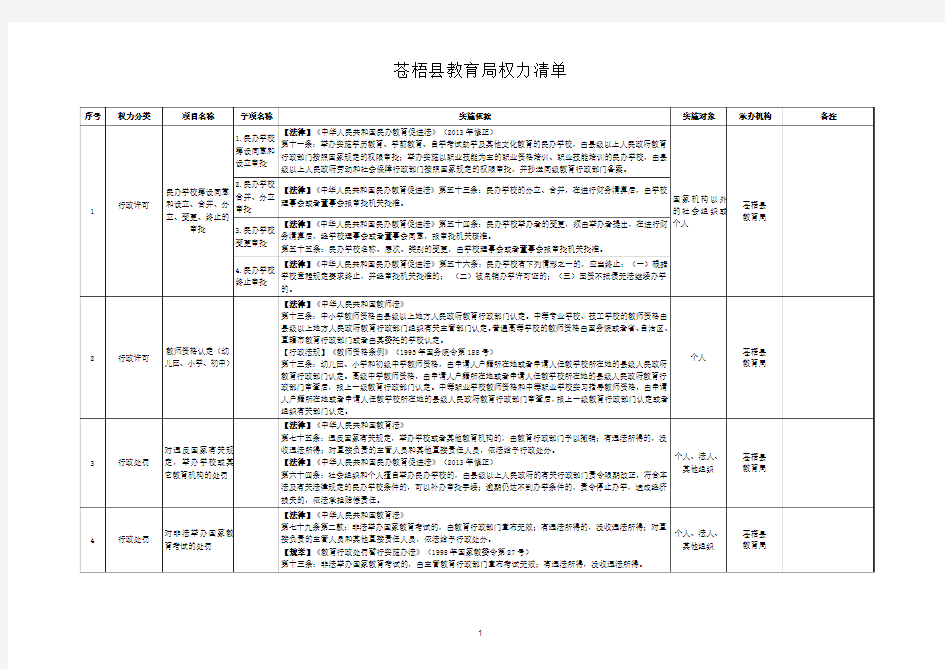 苍梧县教育局权力清单